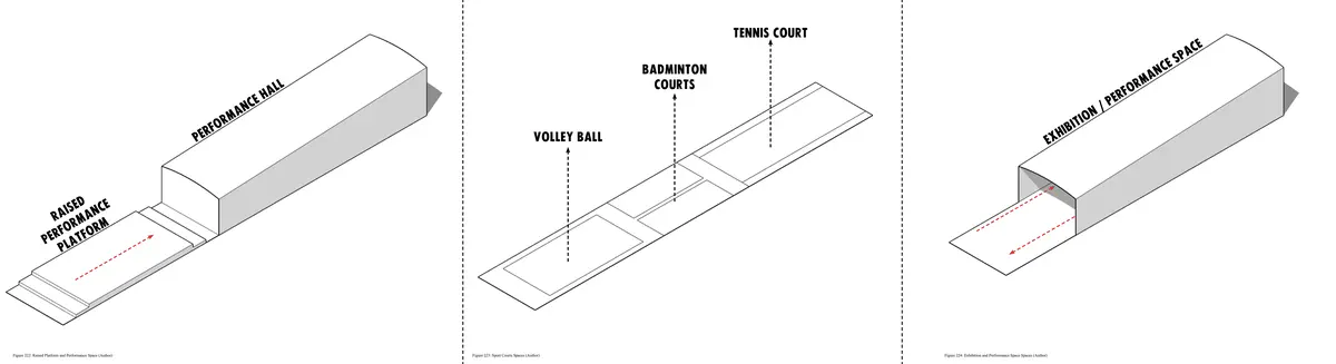 The main structure would have various spaces such as the Museum space, possibly a place that people can pin up local activities, and maybe rooms for either changing or for performance practice. As the street is 11m wide on average, there is plenty of space to have the building
fill the space. As the sunlight comes from mainly the south, the south side buildings often shadow the street entirely, which would mean that something being built (especially as it will be dug down a bit) would not shadow out the other buildings. The biggest hurdle to tackle is
that the space shouldn’t not feel overwhelming to the other shops or those who walk down the pavement. Because of this, most of the building’s structure would be in the underneath area, and only parts of it would pop out over the pavement. As the design would be flush
with the pavement, there are also opportunities to have crossing bridges that are both useful by the public, but also incorporated with the design of the new street.

The back of the street would create a unique space for social activities. The space is wide enough and long enough for a performance theatre space to be erected there, but it also has the possibility of having some kind of altered shape to the area, like a raised platform that could house
seating and other social activities. However, the space can also perfectly fit a fully regulated tennis court, badminton court, and volley ball court. People have mentioned that there is also a lack of sport engagement in the area, so this could be used to provide that kind of space. - Oscar Law Social Space.png